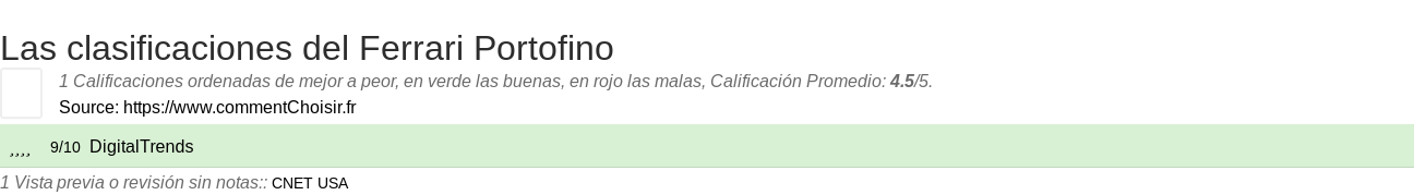 Ratings Ferrari Portofino