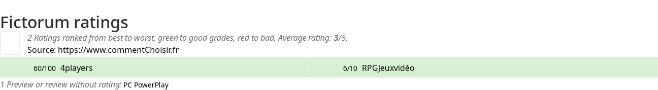 Ratings Fictorum