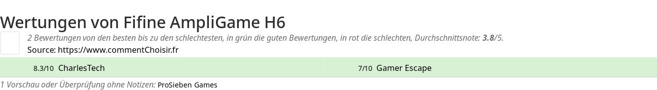 Ratings Fifine AmpliGame H6