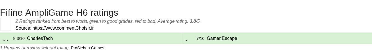 Ratings Fifine AmpliGame H6