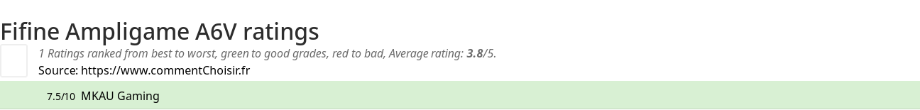 Ratings Fifine Ampligame A6V