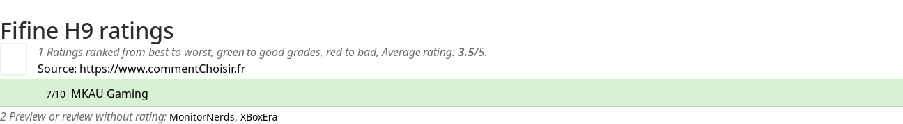 Ratings Fifine H9