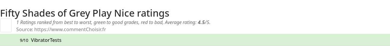 Ratings Fifty Shades of Grey Play Nice