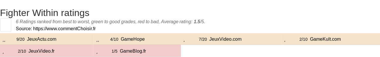 Ratings Fighter Within