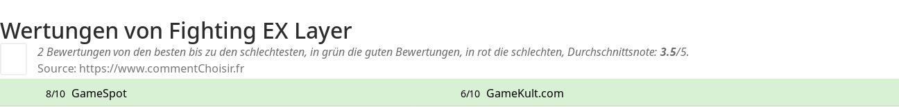 Ratings Fighting EX Layer