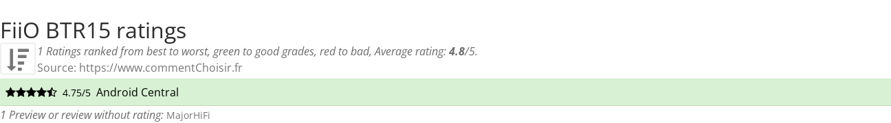 Ratings FiiO BTR15