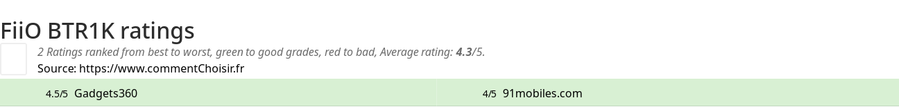 Ratings FiiO BTR1K