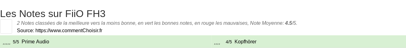 Ratings FiiO FH3