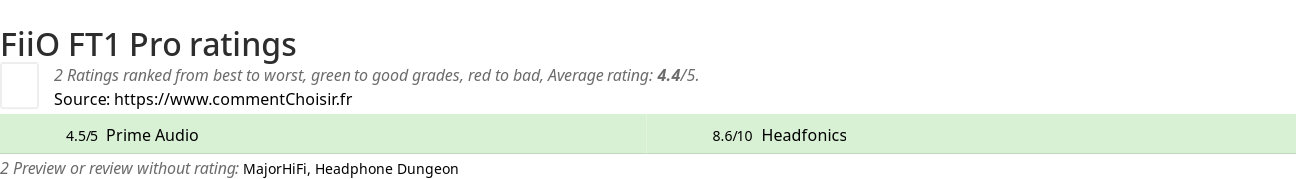 Ratings FiiO FT1 Pro