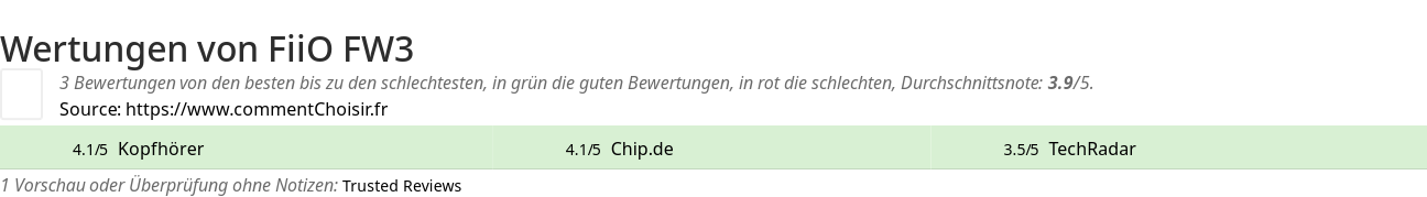 Ratings FiiO FW3