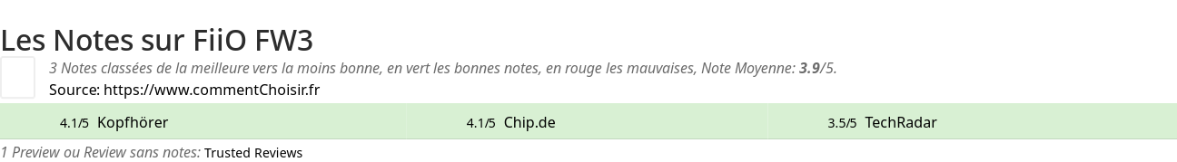 Ratings FiiO FW3