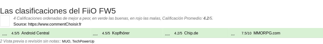 Ratings FiiO FW5