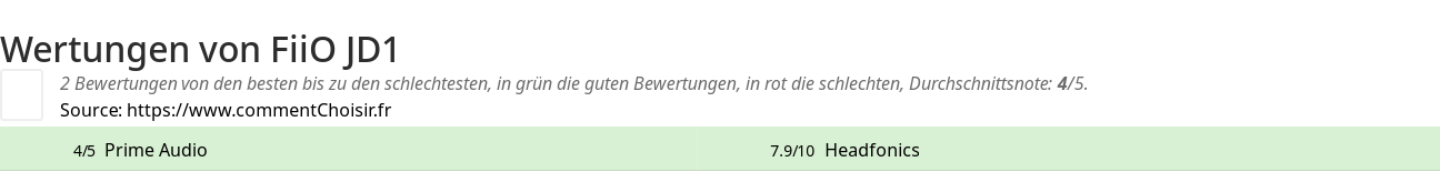 Ratings FiiO JD1