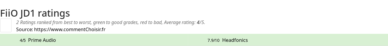 Ratings FiiO JD1