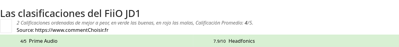 Ratings FiiO JD1
