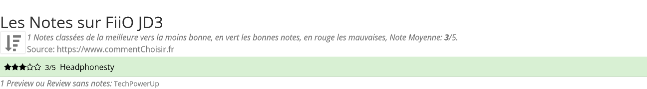 Ratings FiiO JD3