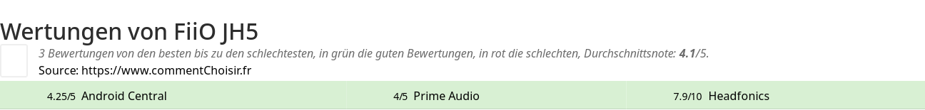 Ratings FiiO JH5