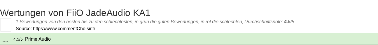 Ratings FiiO JadeAudio KA1