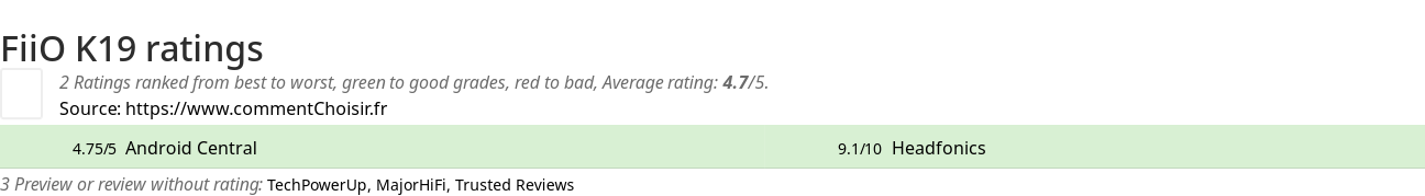 Ratings FiiO K19