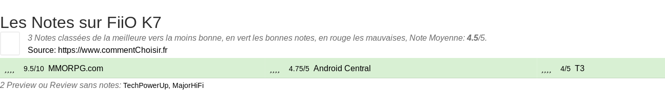Ratings FiiO K7