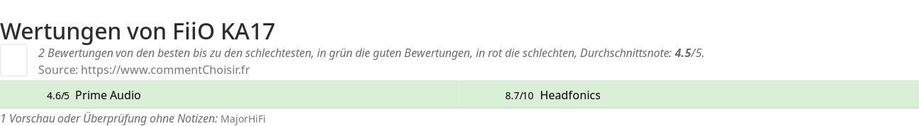 Ratings FiiO KA17