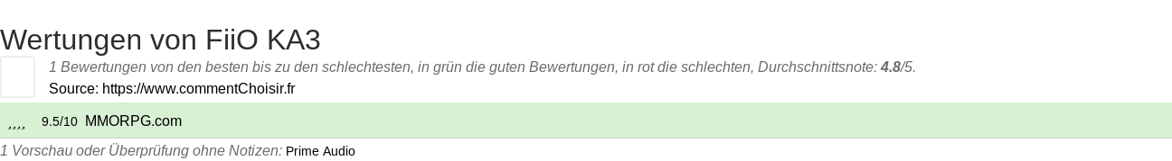 Ratings FiiO KA3