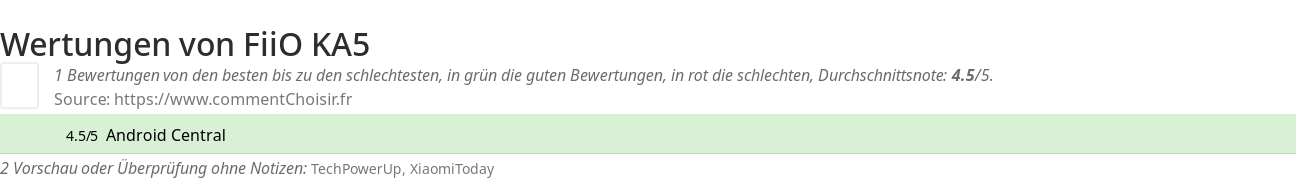 Ratings FiiO KA5