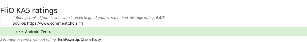 Ratings FiiO KA5