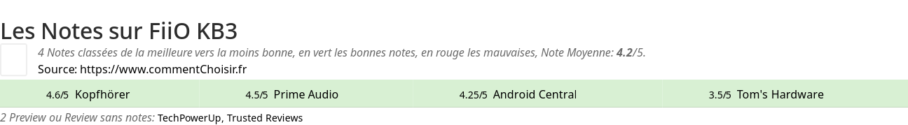 Ratings FiiO KB3