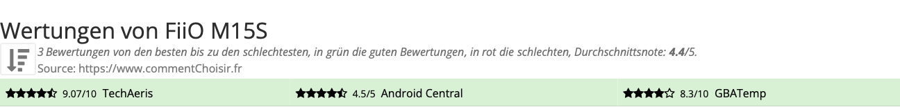 Ratings FiiO M15S
