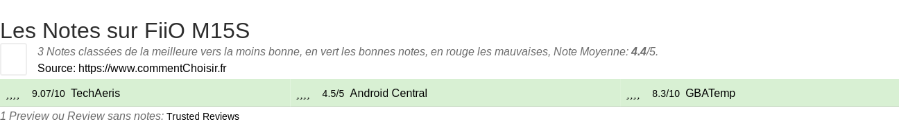 Ratings FiiO M15S