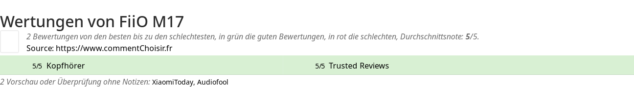 Ratings FiiO M17