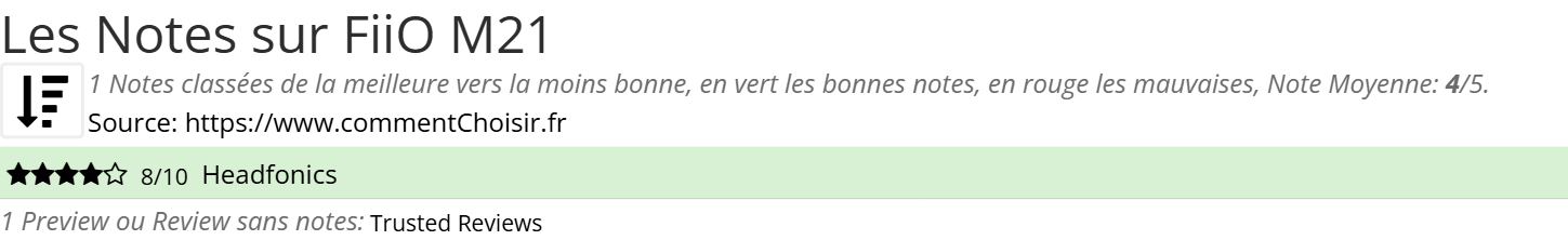 Ratings FiiO M21