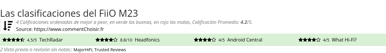 Ratings FiiO M23