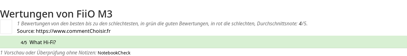 Ratings FiiO M3