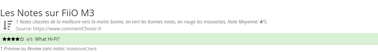 Ratings FiiO M3