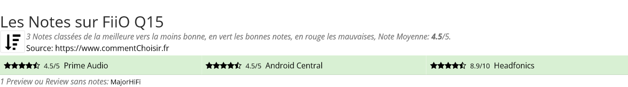 Ratings FiiO Q15