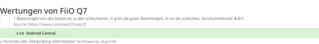 Ratings FiiO Q7