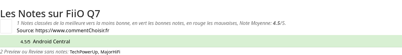 Ratings FiiO Q7