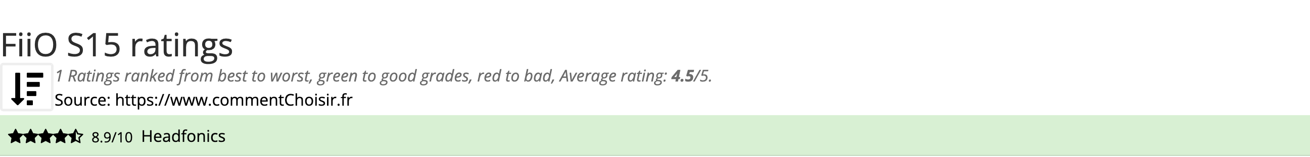 Ratings FiiO S15