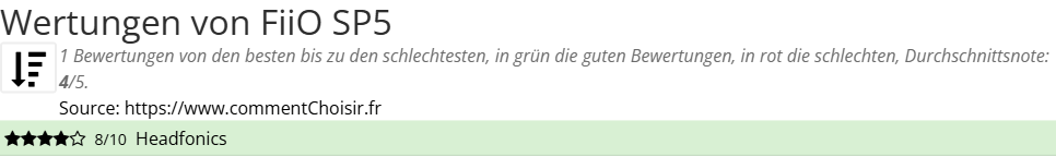 Ratings FiiO SP5