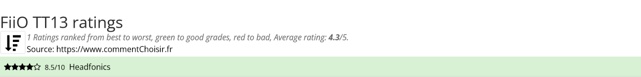 Ratings FiiO TT13