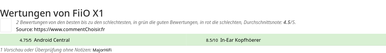 Ratings FiiO X1