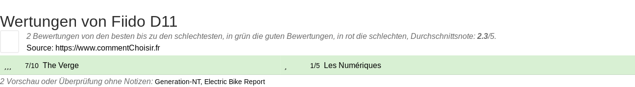 Ratings Fiido D11