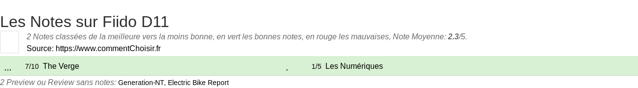 Ratings Fiido D11