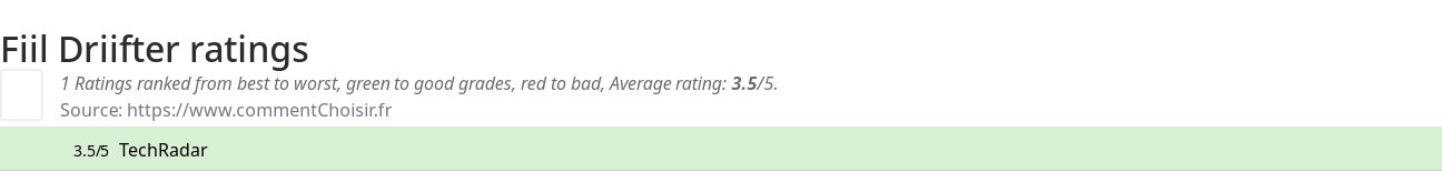 Ratings Fiil Driifter