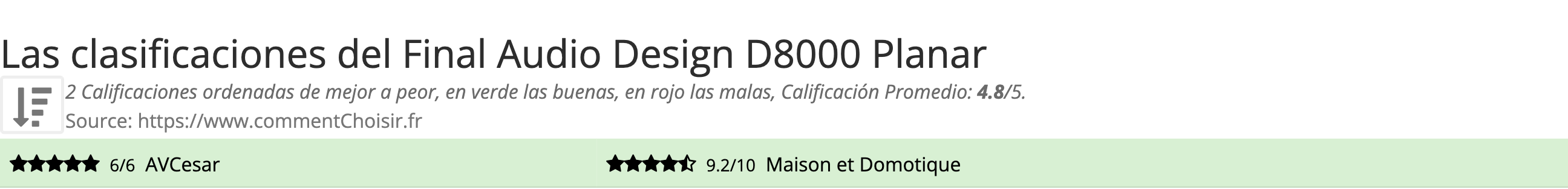 Ratings Final Audio Design D8000 Planar