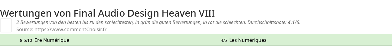 Ratings Final Audio Design Heaven VIII