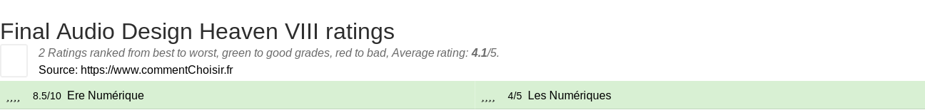 Ratings Final Audio Design Heaven VIII