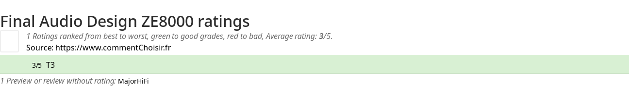 Ratings Final Audio Design ZE8000